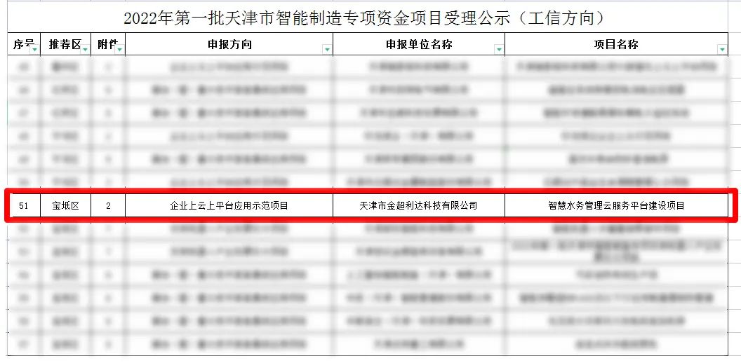 喜报！金超利达获批2022年第一批天津市智能制造专项资金支持